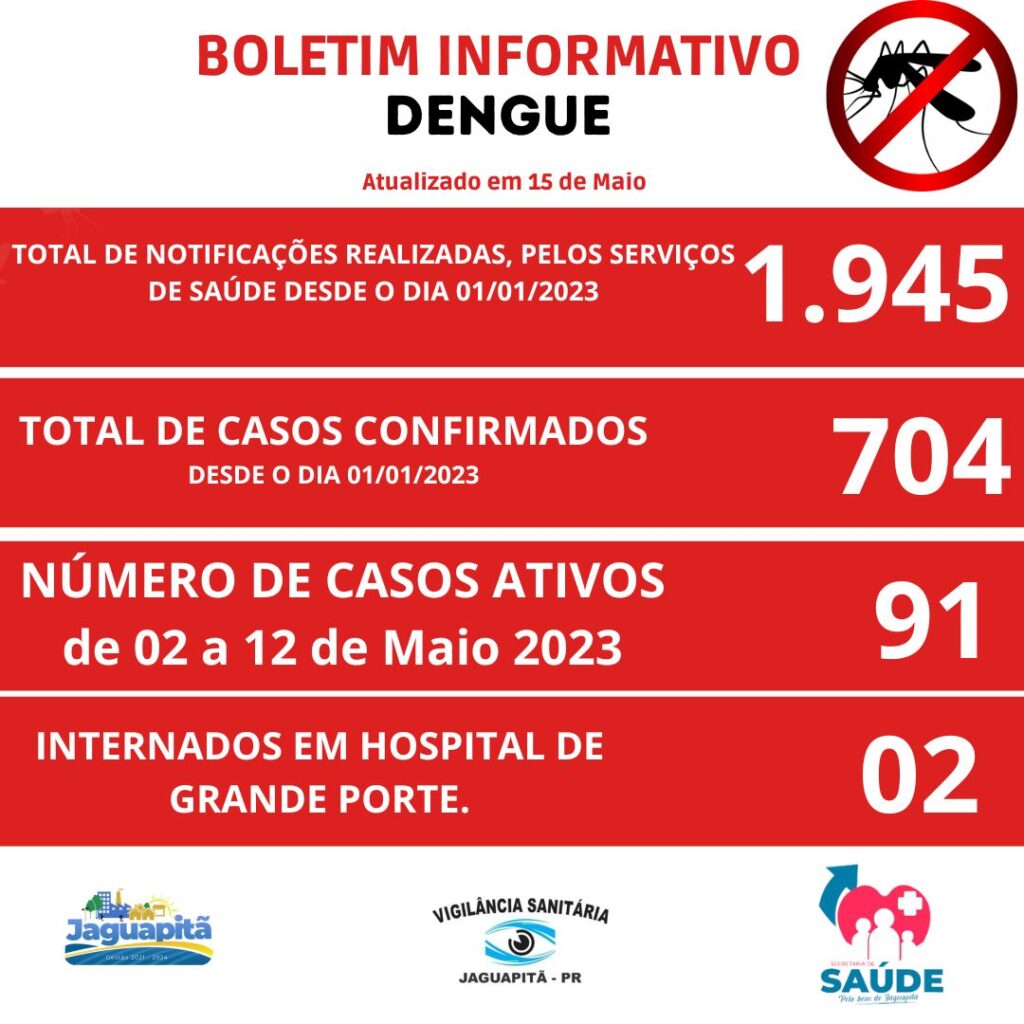 Boletim informativo dengue atualizado. Prefeitura Municipal Jaguapita